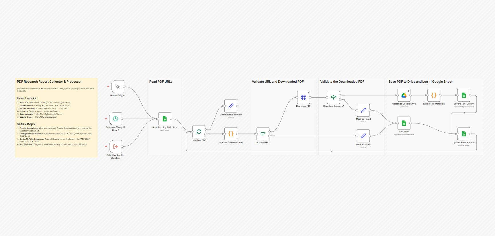 Automated PDF Report Downloader & Organizer with Google Drive and Sheets