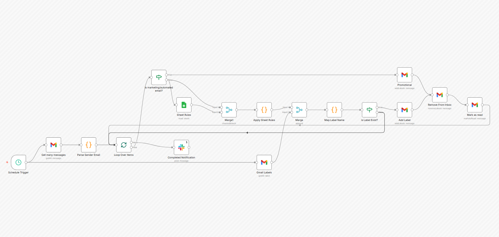 Gmail Email Auto-Organizer with Google Sheets Rules