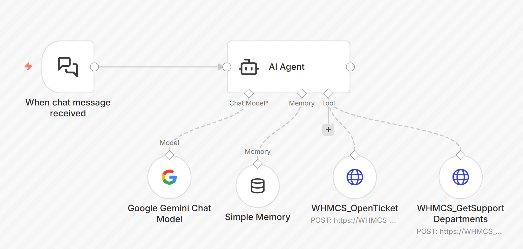 Automate WHMCS Support Ticket Creation with Gemini AI Chatbot