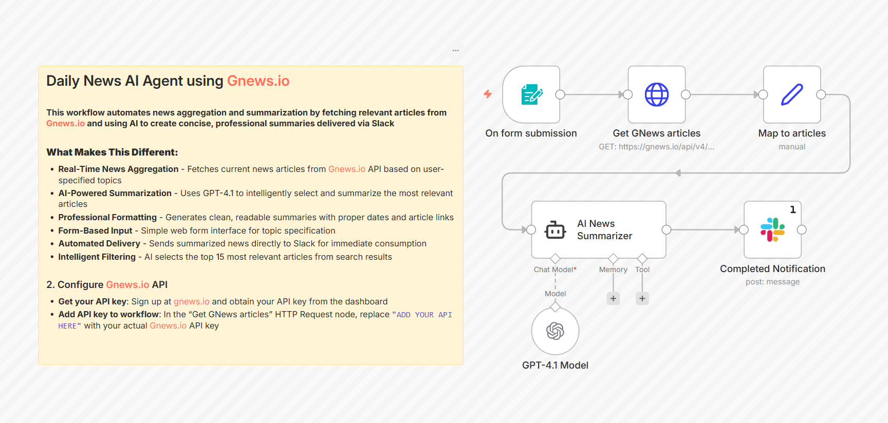 Generate AI-Powered News Summaries with GNews.io and GPT-4.1 to Slack