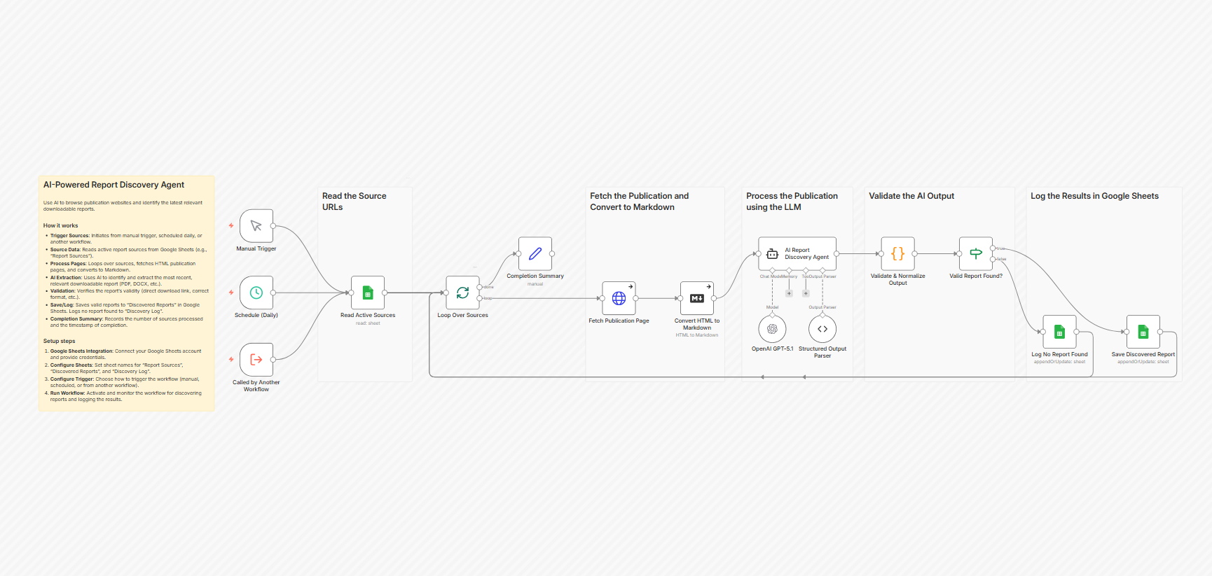 Automatically Discover and Extract Reports from Websites Using GPT and Google Sheets