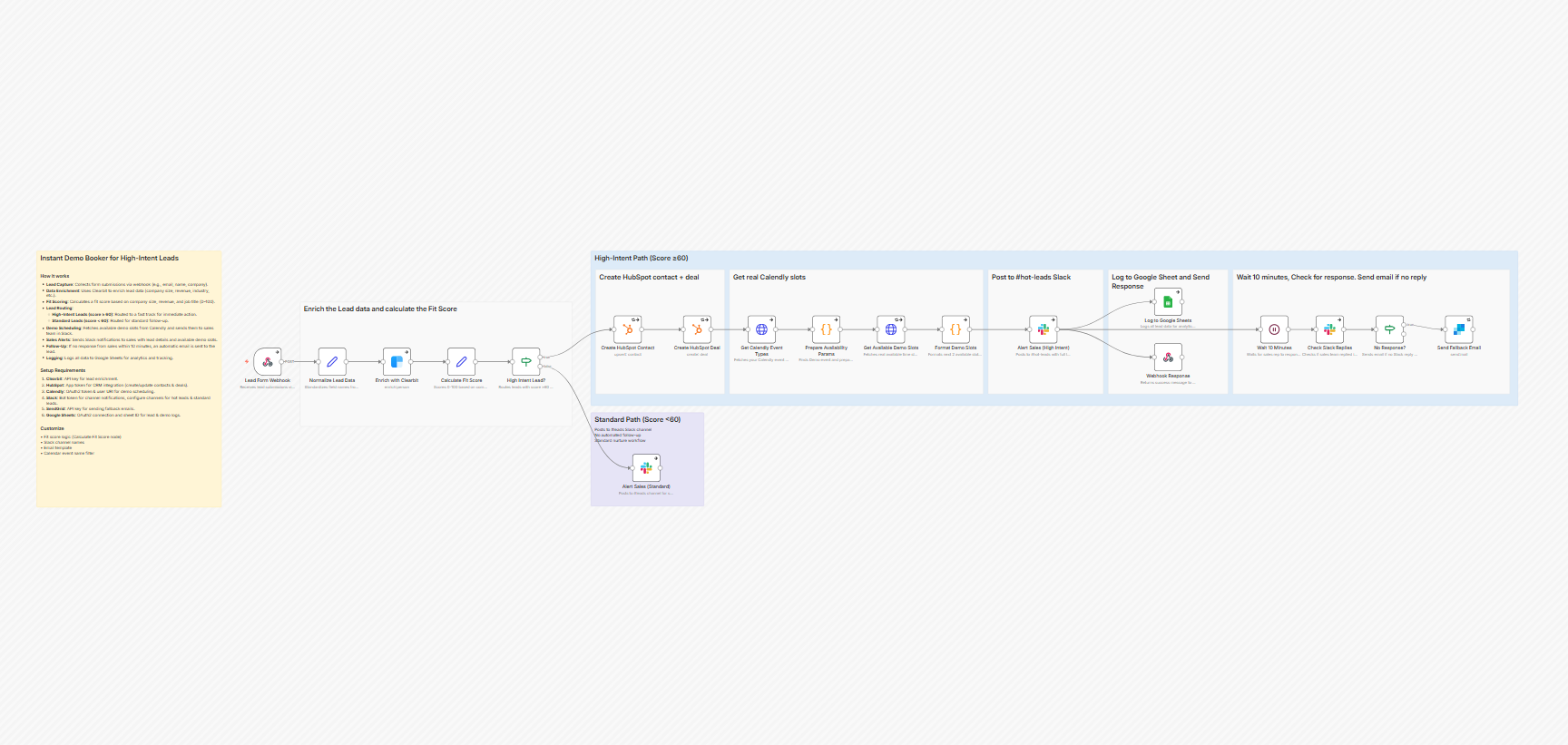 Auto Schedule Demos for High-Intent Leads with Clearbit, Slack, and Calendly