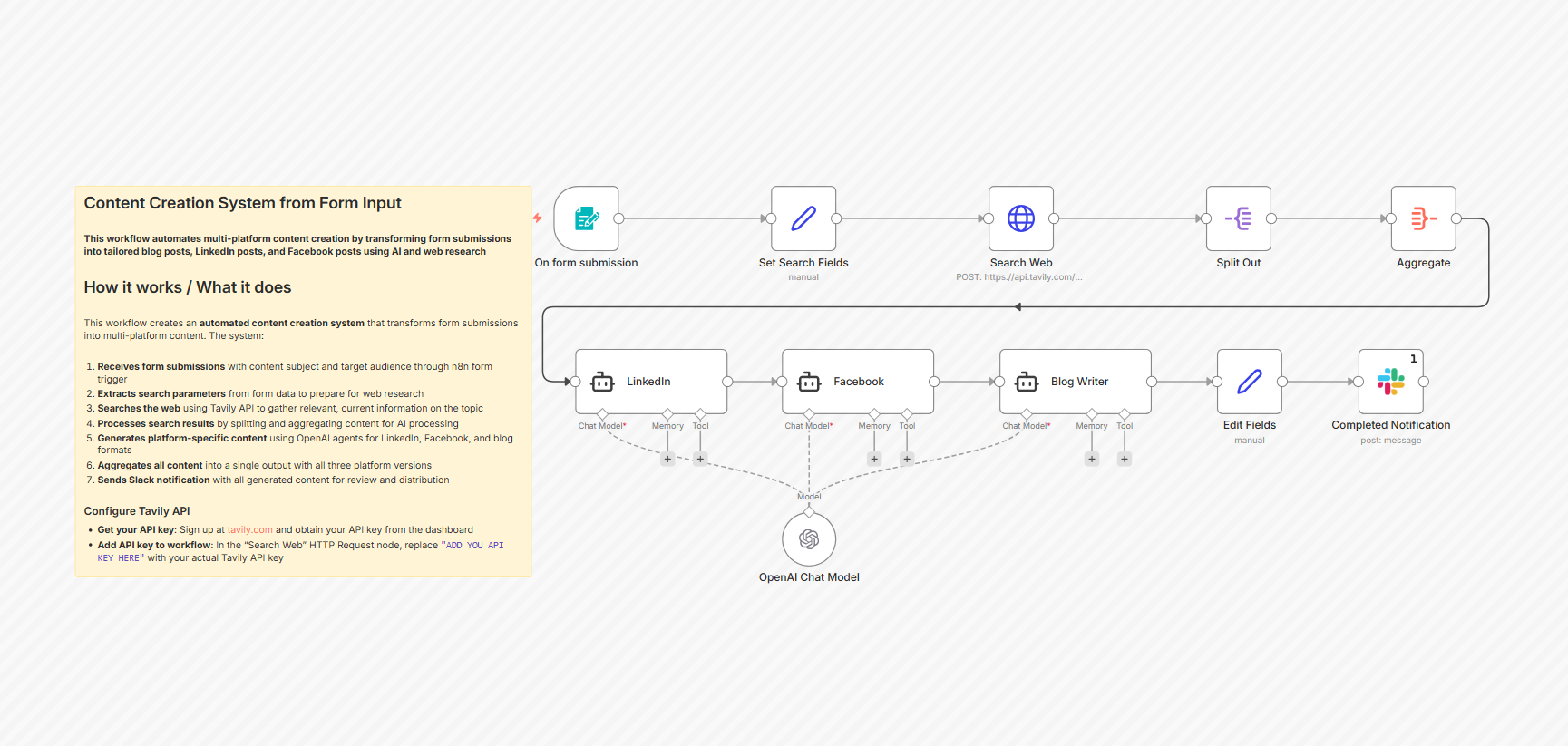Generate Multi-Platform Content from Forms Using Tavily Research and OpenAI
